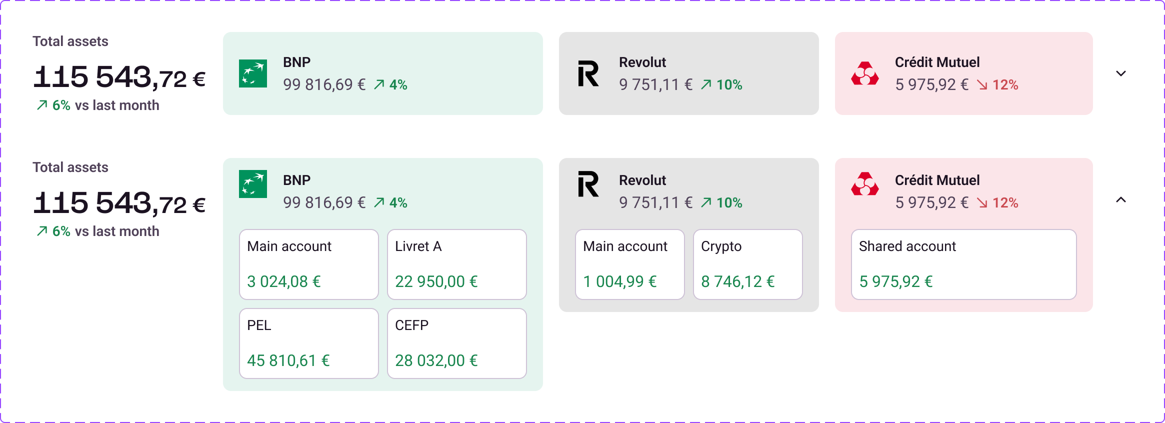 Accounts component, opened and closed